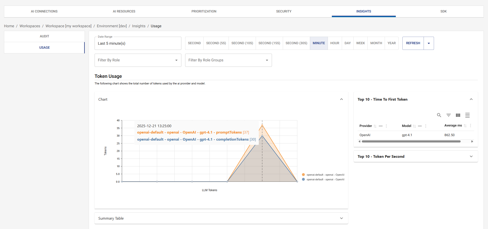Usage Dashboard